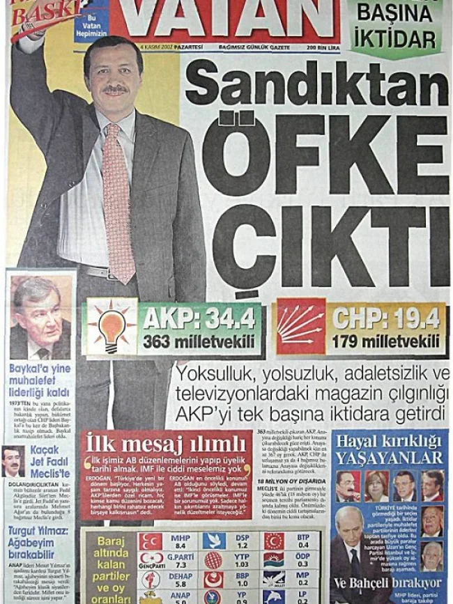 Siyasete Reset: AK Parti Tek başına İktidar, Eski İktidar Partileri Baraj Altı yılı özeti